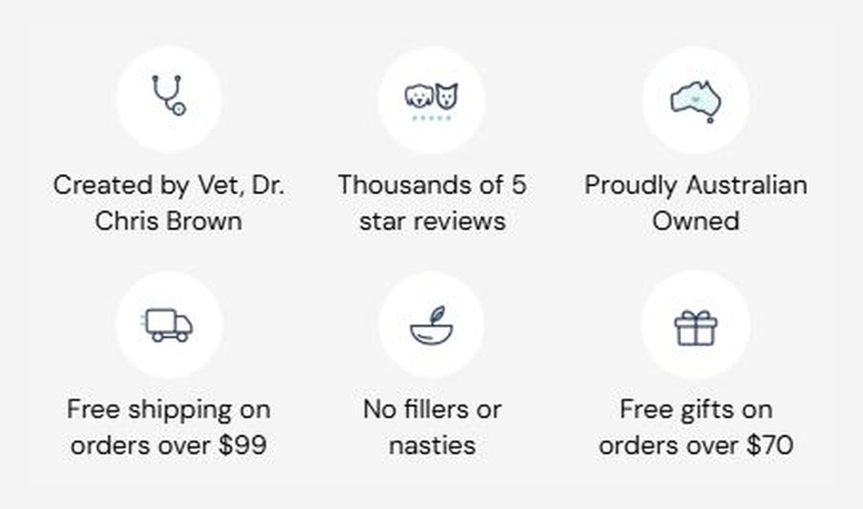 Trust badges in Drool by Dr. Chris Brown's checkout